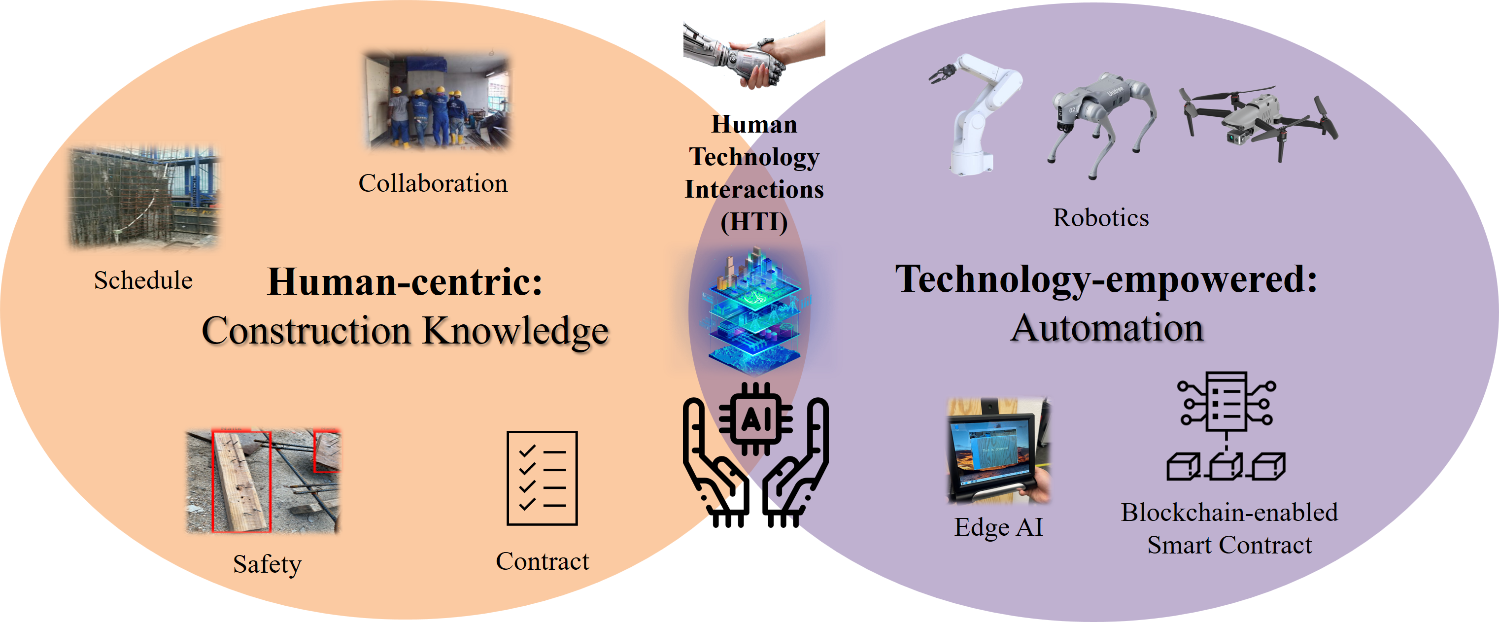 Research Focus